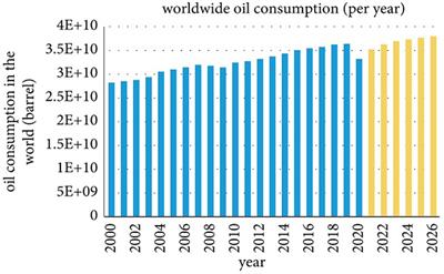 Biosurfactant: an emerging tool for the petroleum industries